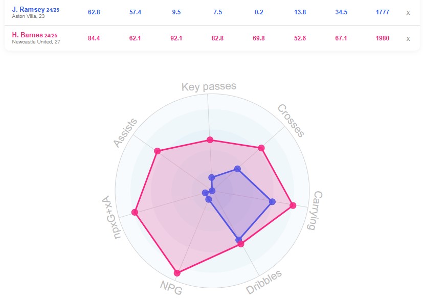 ramsey_barnes_datamb مقایسه رمزی بارنز