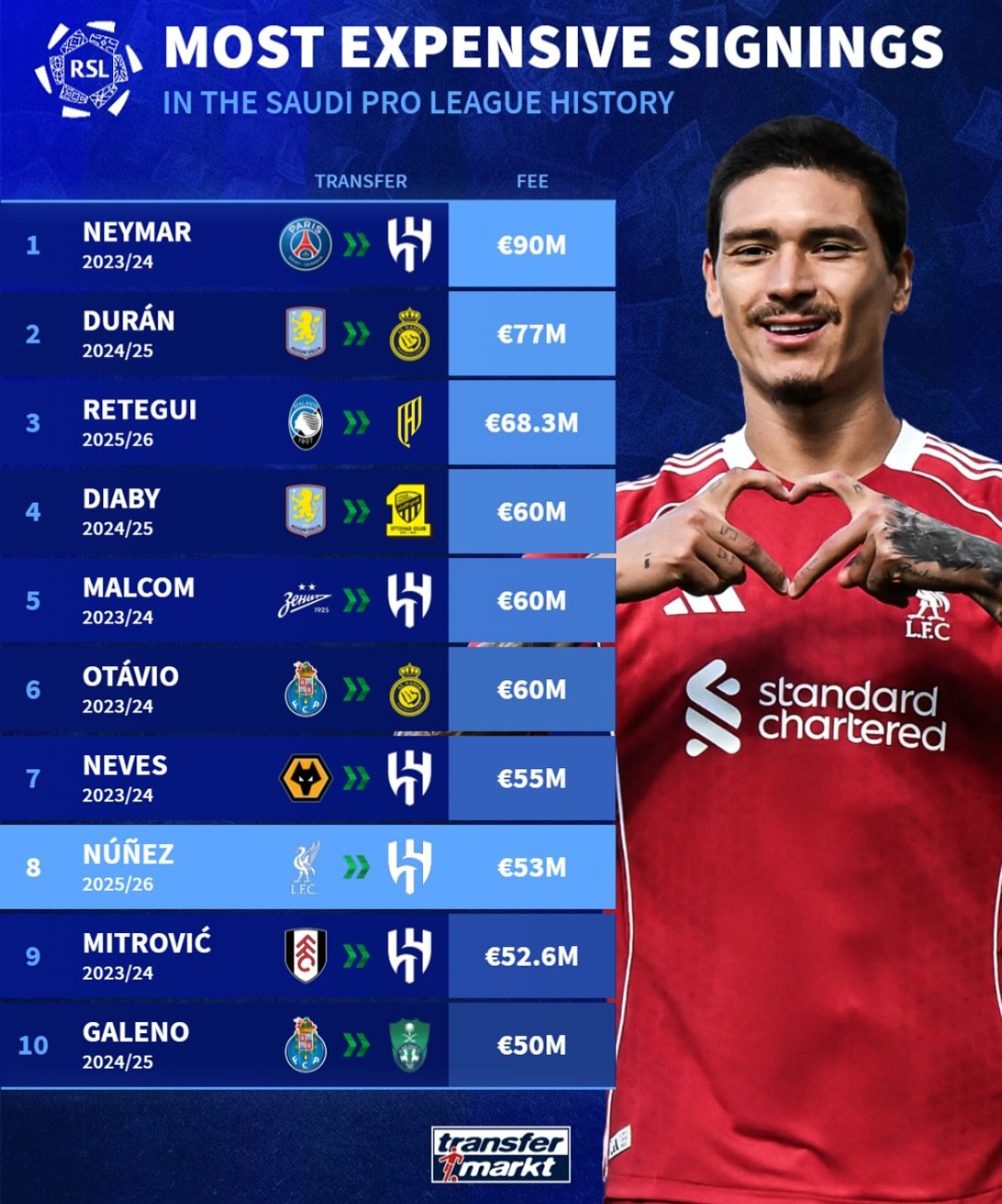 saudi_roshn_league_most_expensive_transfers_alltime_full_tarafdari عکس از لیست گران قیمت ترین نقل و انتقالات تاریخ لیگ عربستان