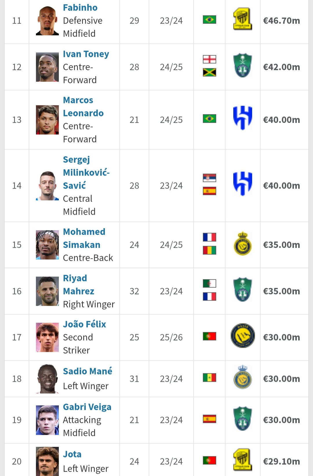 screenshot_20250810_042657_chrome عکس از ده انتقال گران قیمت لیگ عربستان بخش دوم