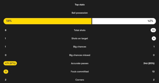 screenshot_20250810_205833_chrome آمار بازی یوونتوس و دورتموند
