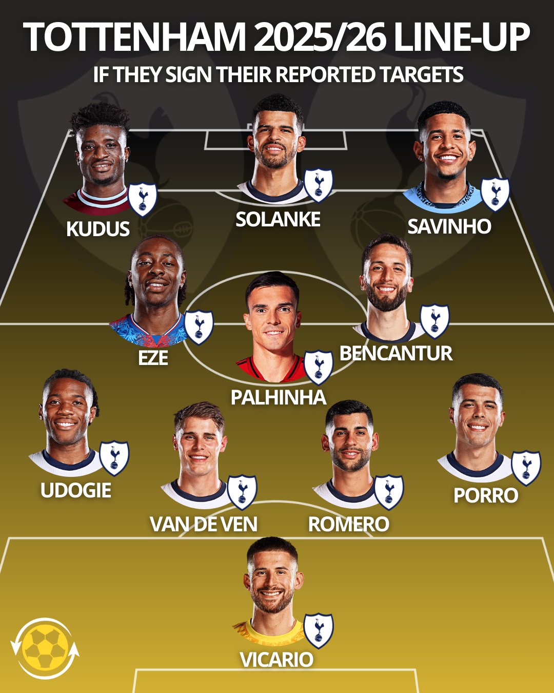 ترکیب احتمالی تاتنهام در فصل 26-2025