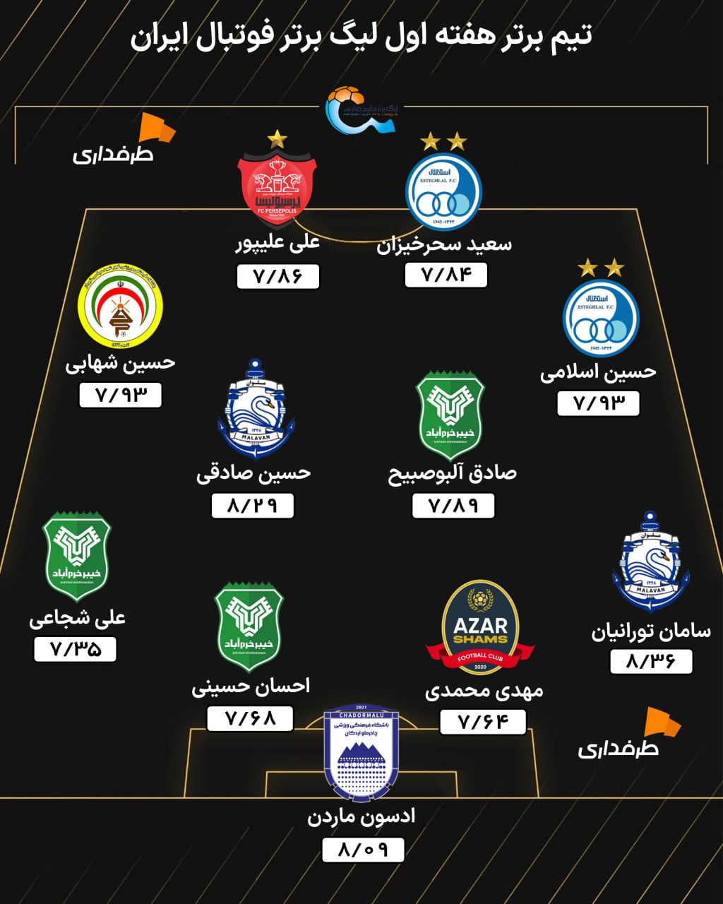 تیم برتر هفته اول لیگ برتر ایران با حضور علی علیپور، سعید سحرخیزان و محمدحسین اسلامی