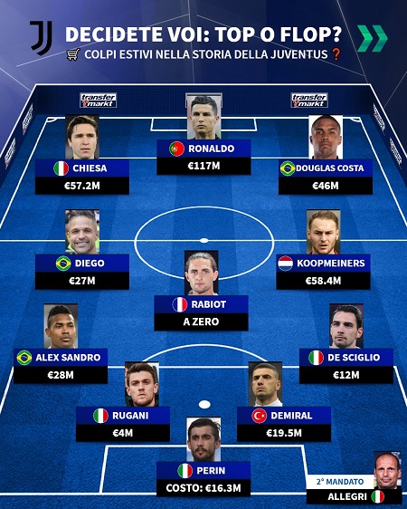 top_or_flop_signings_of_juventus