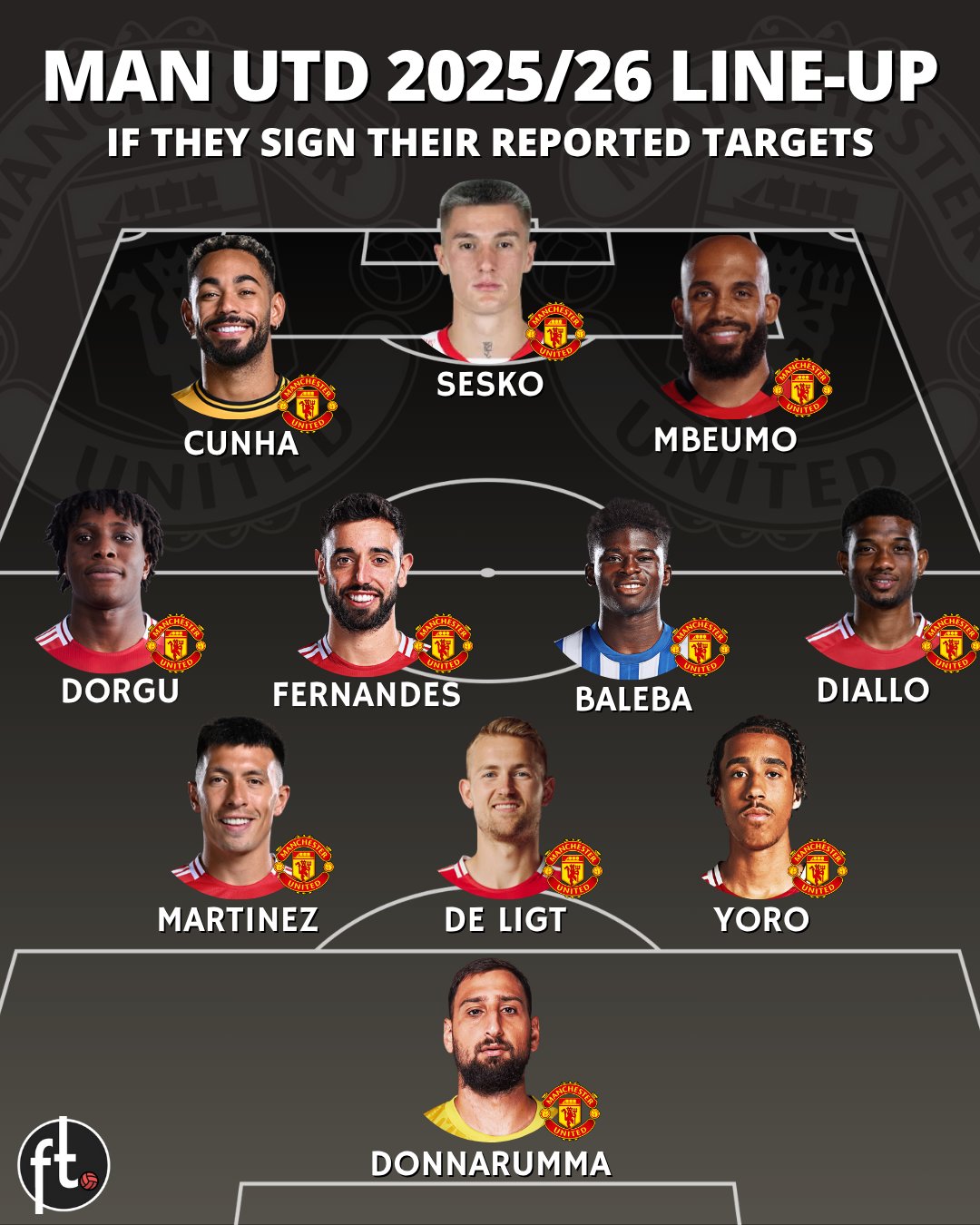 united ترکیب احتمالی منچستریونایتد در فصل 26-2025
