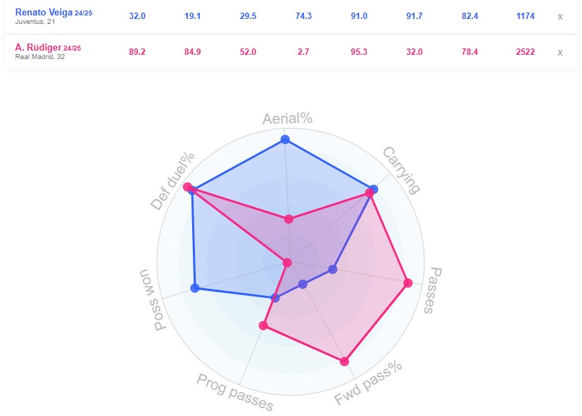 مقایسه رودیگر و ویگا