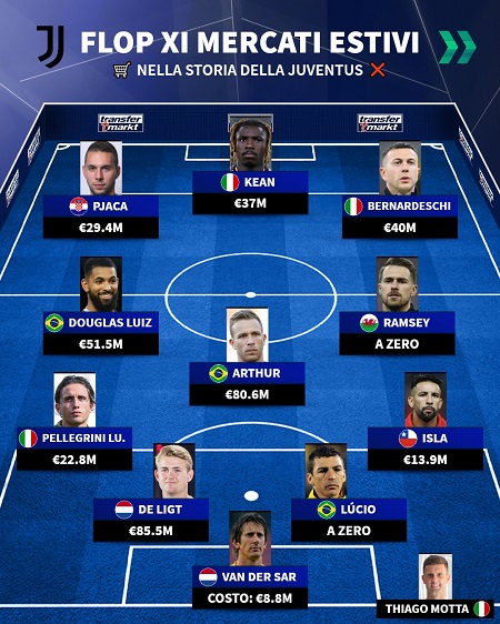 worst-signings-juventus ترکیب منتخب بدترین خریدهای تاریخ یوونتوس