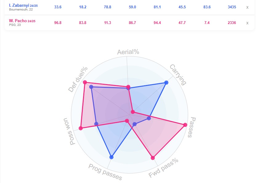 zabarnyi_pacho_comparison مقایسه زابارنی پاچو