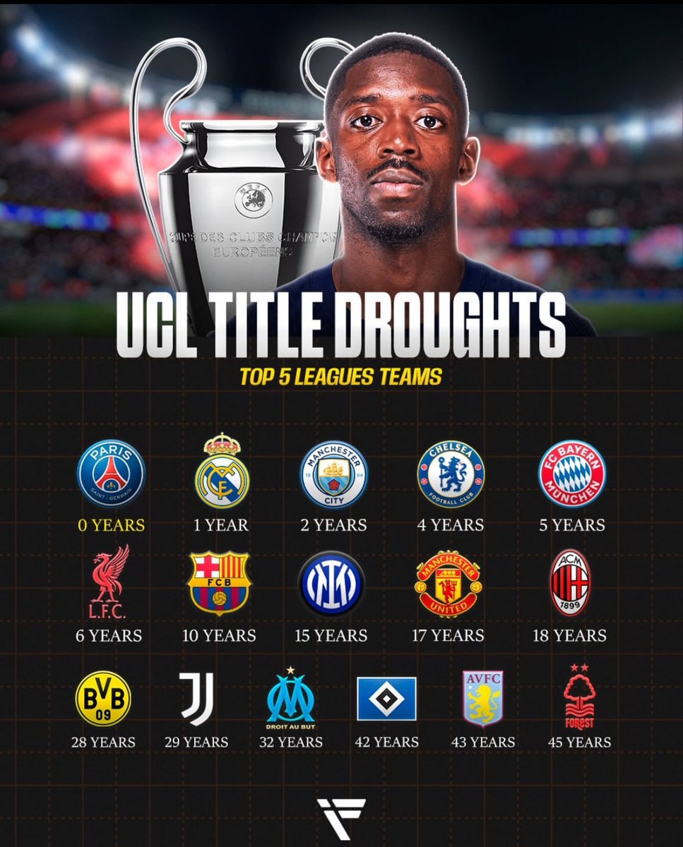 بیشترین انتظار برای قهرمانی در تاریخ لیگ قهرمانان اروپا با حضور یوونتوس