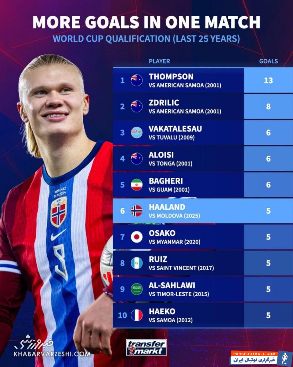 کریم باقری بالاتر از بچه غول نروژی!/ جاودانگی ستاره فوتبال ایران +عکس