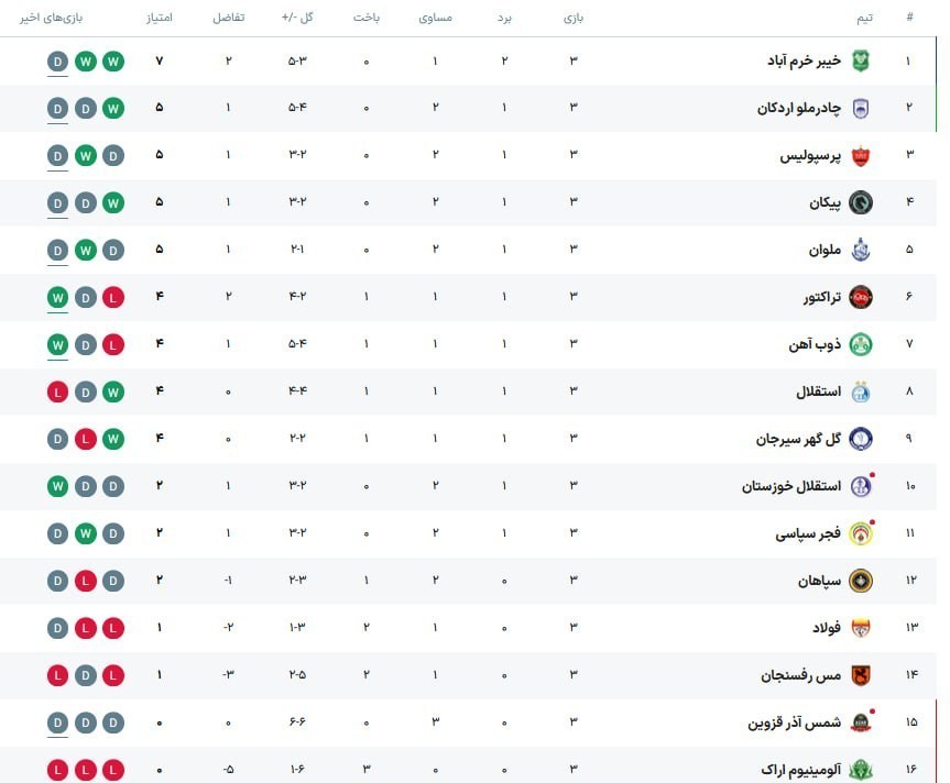 14040623093424806340060710 لیگ برتر فوتبال ,