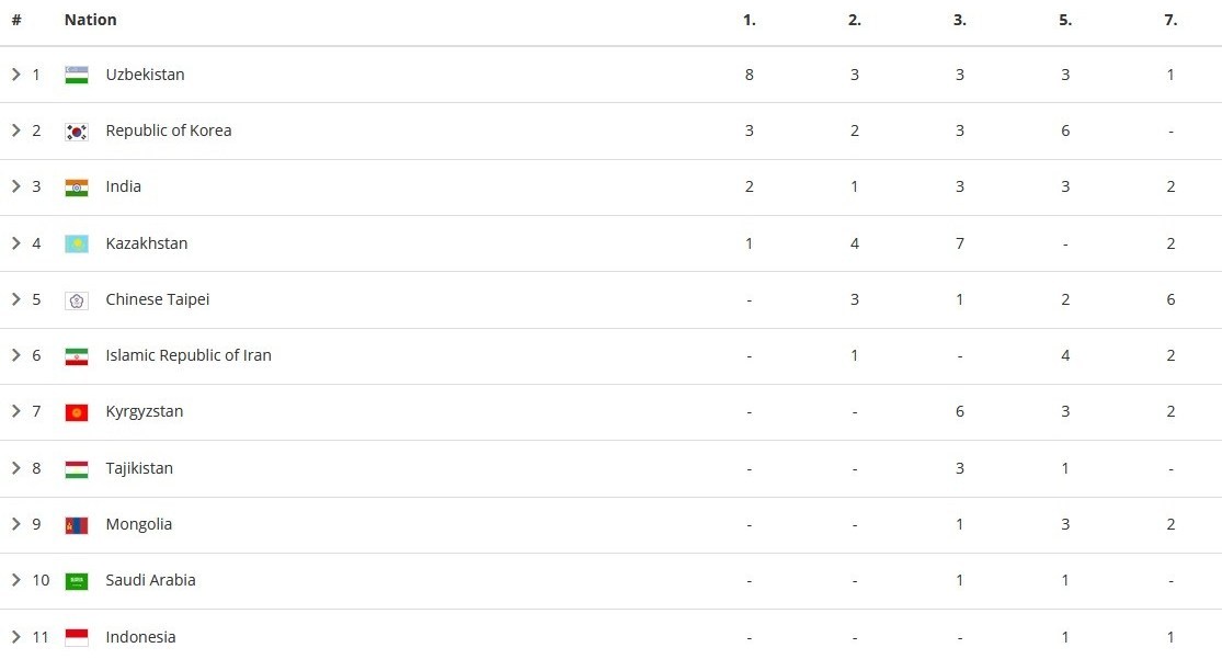 14040623151932336340116510-1 جودو , جودو ایران ,