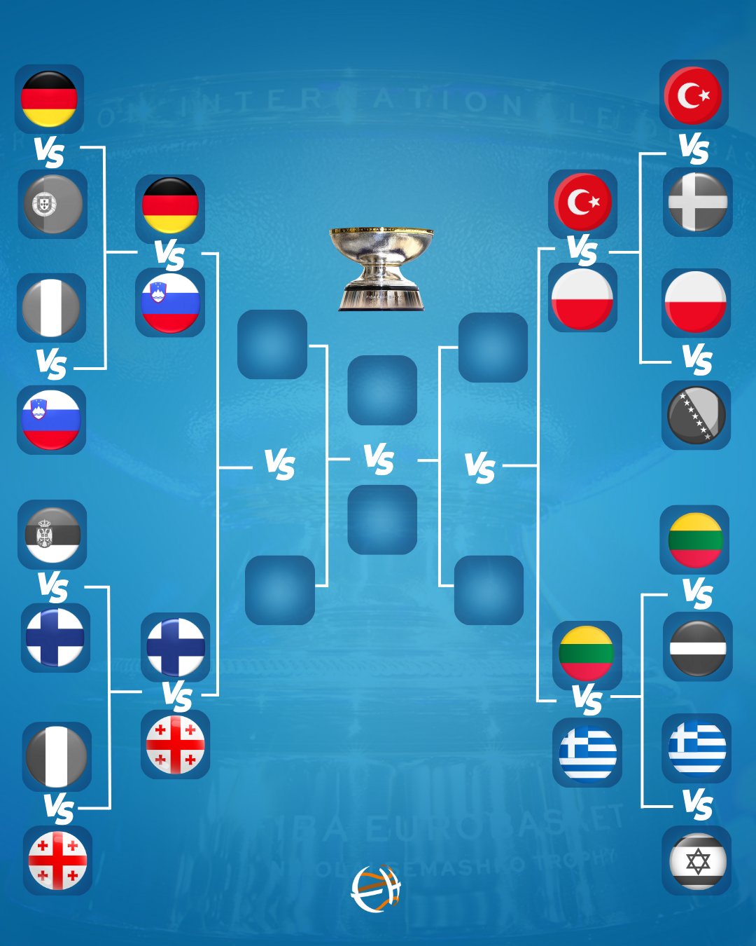 20250908_003249 براکت یک چهارم نهایی یورو بسکت ۲۰۲۵