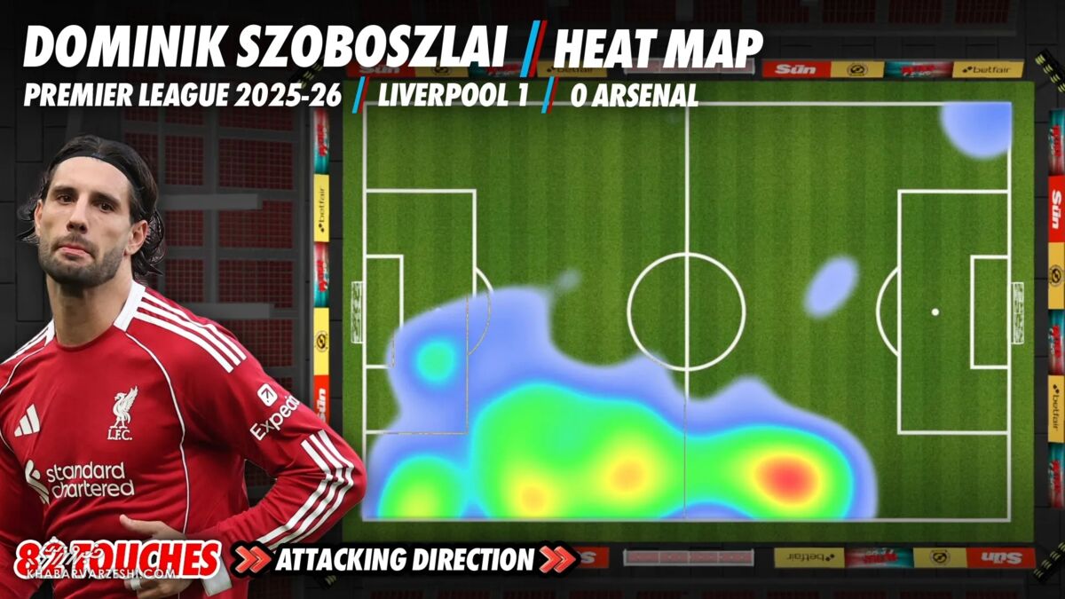 402587 نمودار حرارتی دومینیک سوبوسلای در دیدار لیورپول - آرسنال