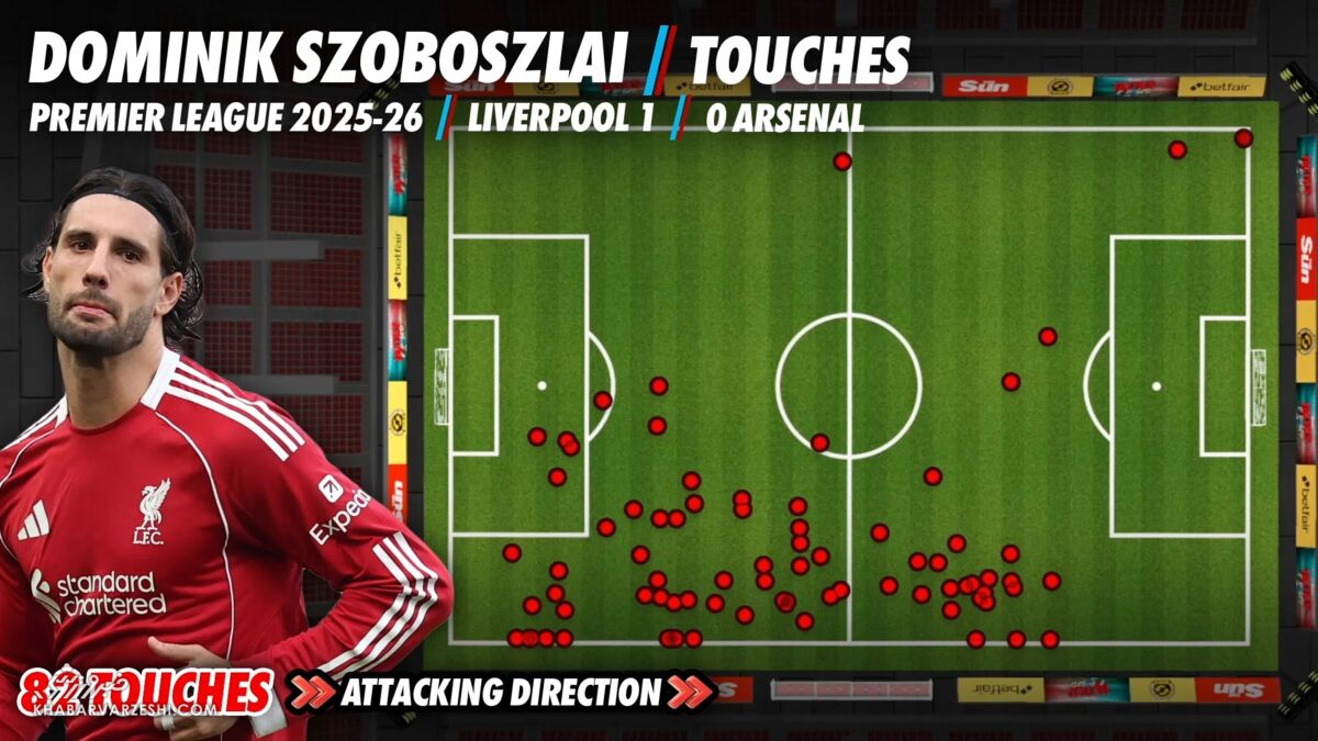 402589 لمس توپ دومینیک سوبوسلای در دیدار لیورپول - آرسنال