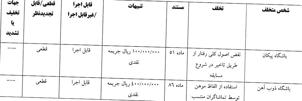 403039 حکم کمیته انضباطی