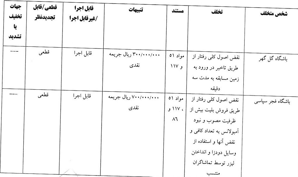 403040 حکم کمیته انضباطی