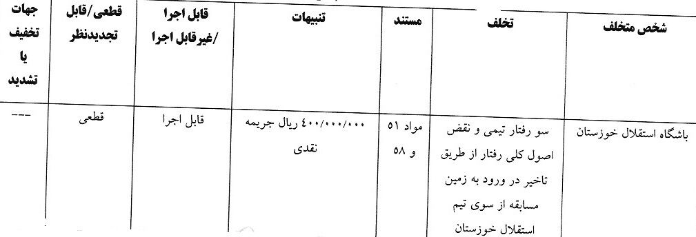 403041 حکم کمیته انضباطی