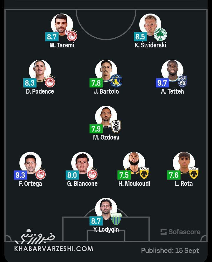 طارمی در صدر جدول گلزنان یونان