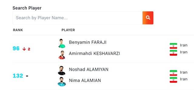 4491398 رنکینگ نوشاد دوباره دورقمی شد