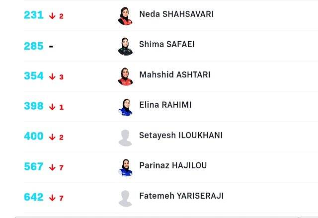 4491399 رنکینگ نوشاد دوباره دورقمی شد