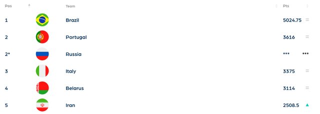 تیم ملی فوتبال ساحلی