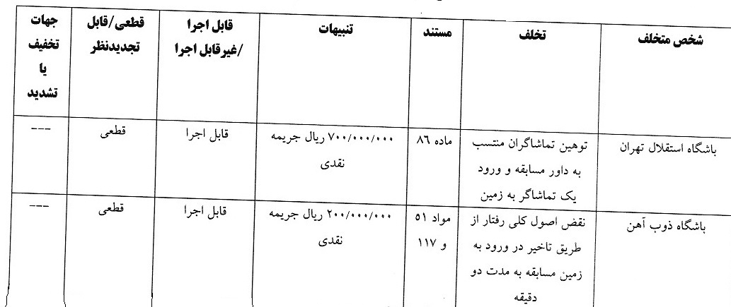 آرای انضباطی لیگ برتر اعلام شد آرای انضباطی لیگ برتر اعلام شد