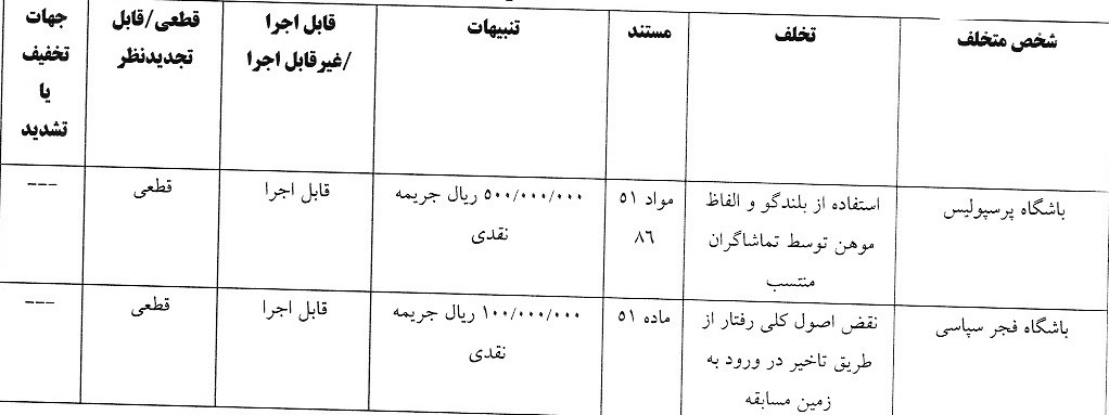 آرای انضباطی لیگ برتر اعلام شد آرای انضباطی لیگ برتر اعلام شد