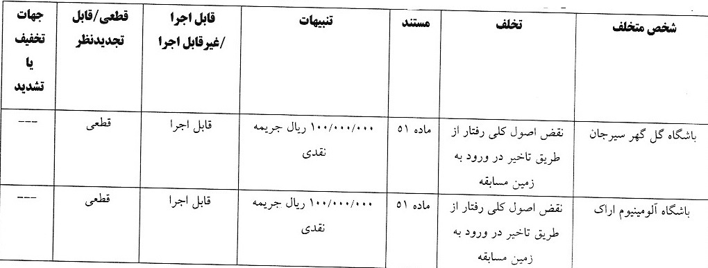آرای انضباطی لیگ برتر اعلام شد آرای انضباطی لیگ برتر اعلام شد