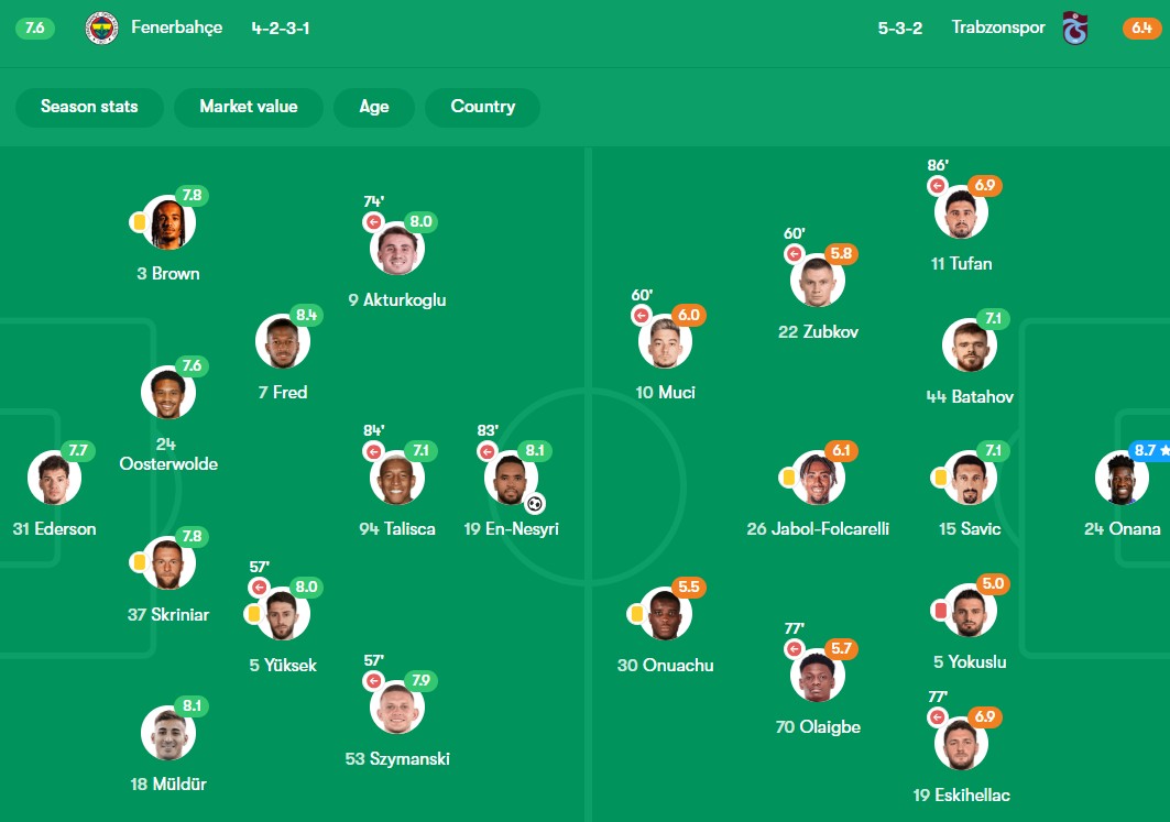 fotmob-onana-2025-09-14 نمرات بازیکنان فنرباحچه و ترابزون سپور