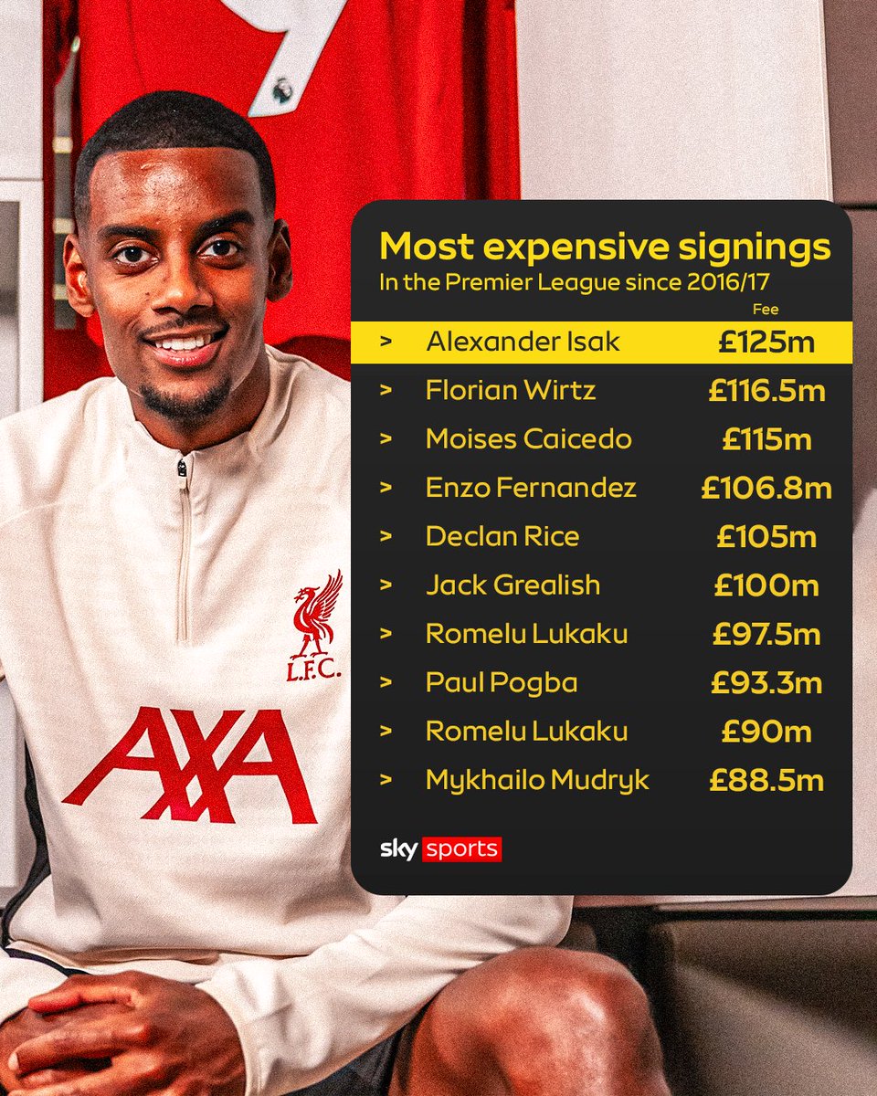 گران‌ترین خریدهای لیگ برتر انگلیس از فصل 17-2016