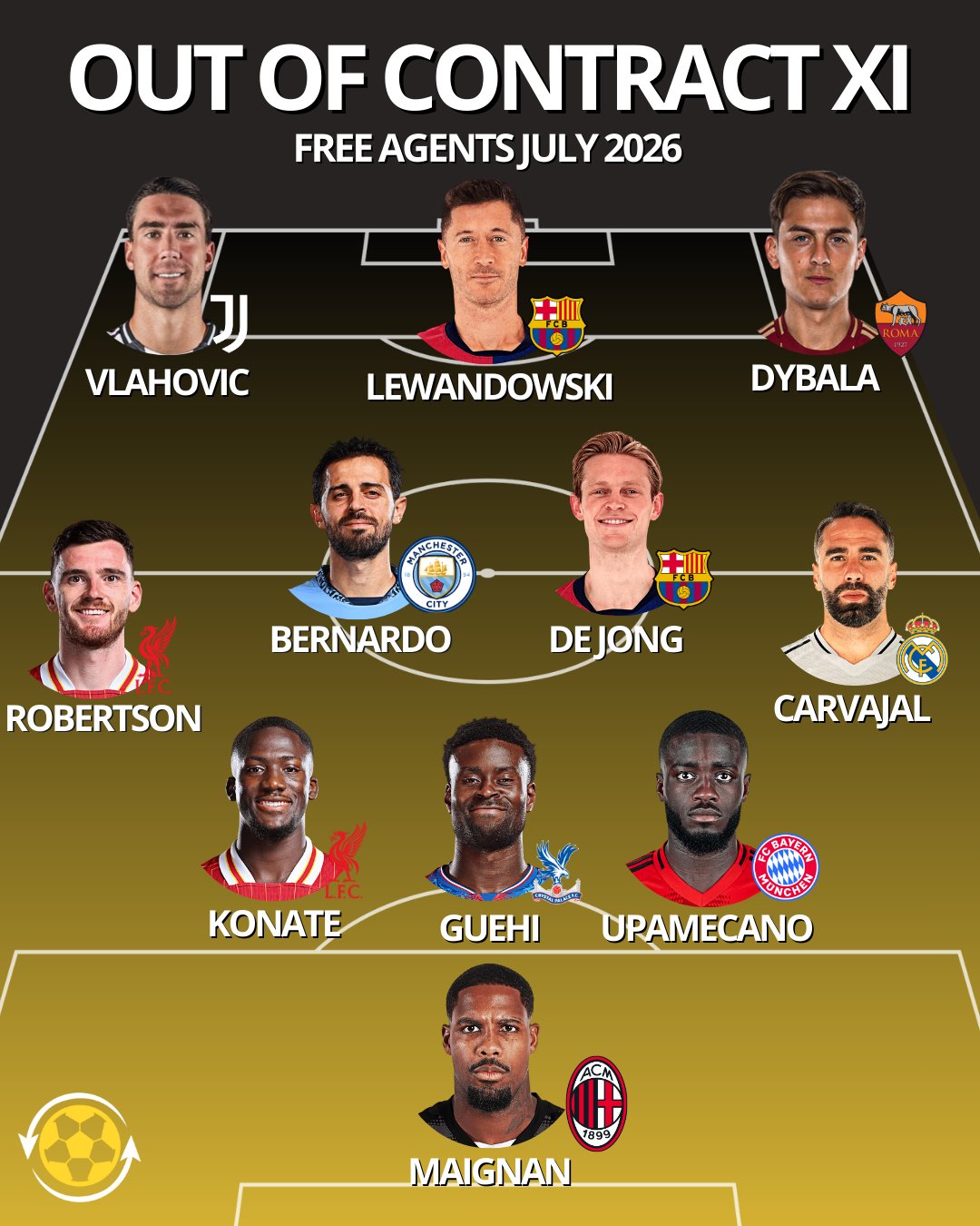 gz1wht_xiaakrvs ترکیب منتخب بازیکنان آزاد در تابستان 2026