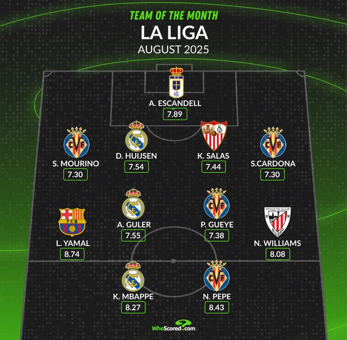 gz5udljw8aa5kch ترکیب منتخب لالیگا در ماه اوت از نگاه هواسکورد