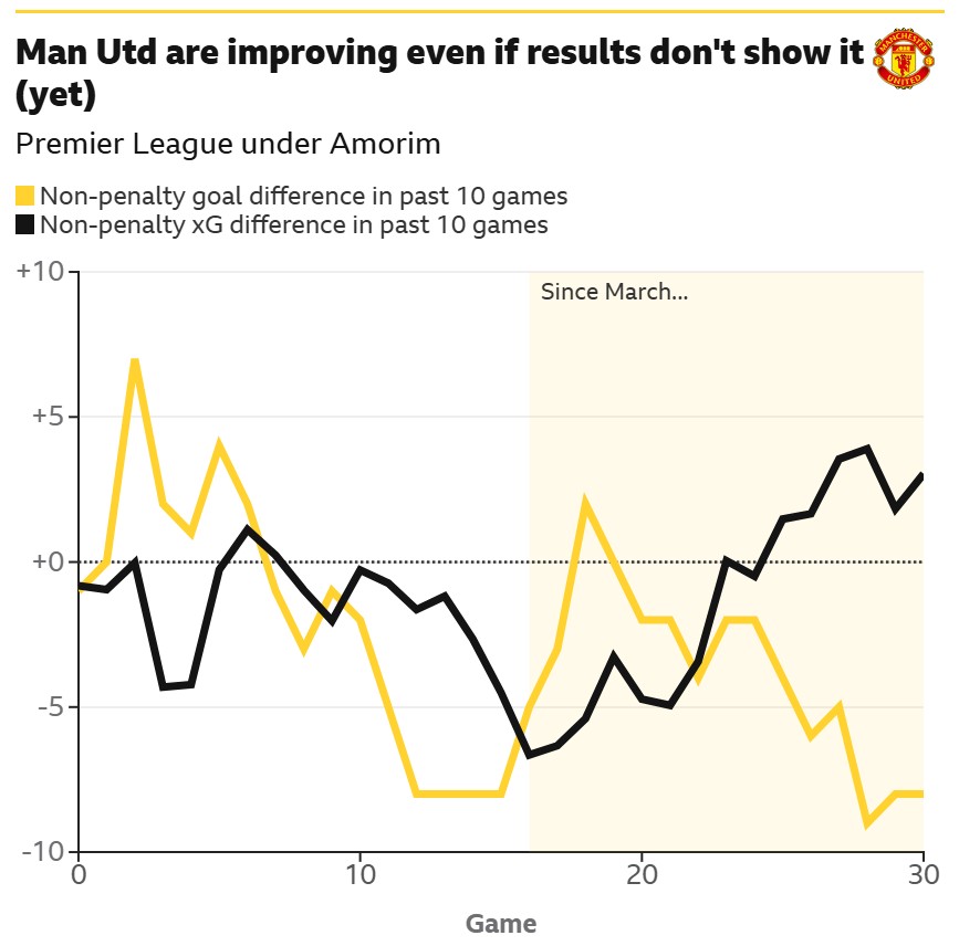 بررسی فنی منچستریونایتد