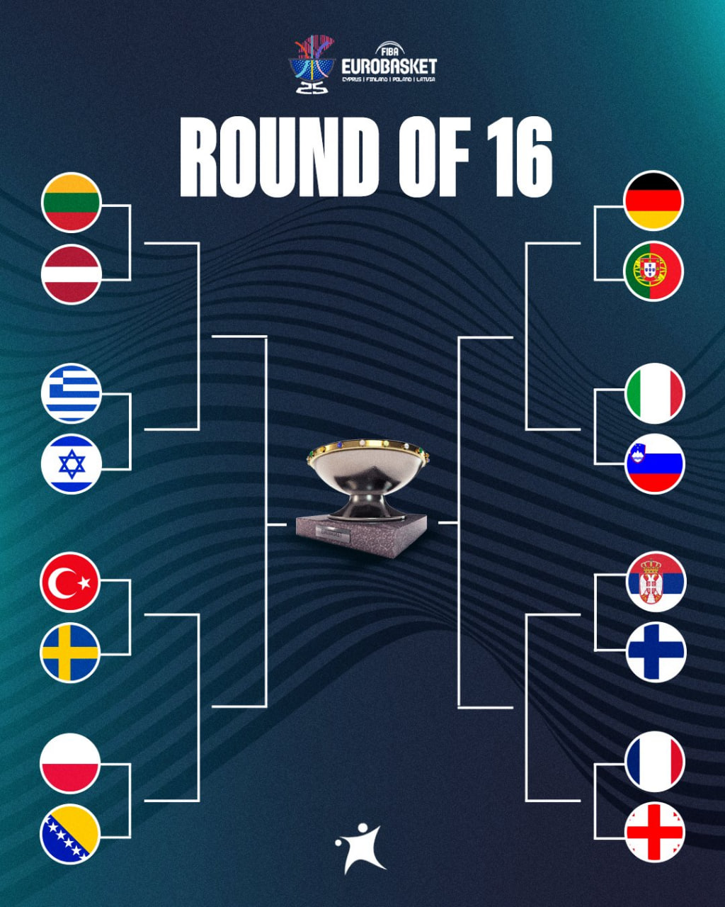 براکت مرحله حذفی یورو بسکت