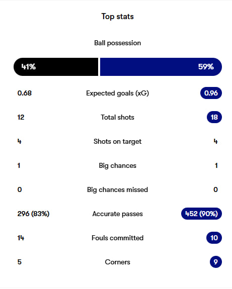 photo_2025-09-14_13-47-15 آمار بازی یوونتوس و اینتر
