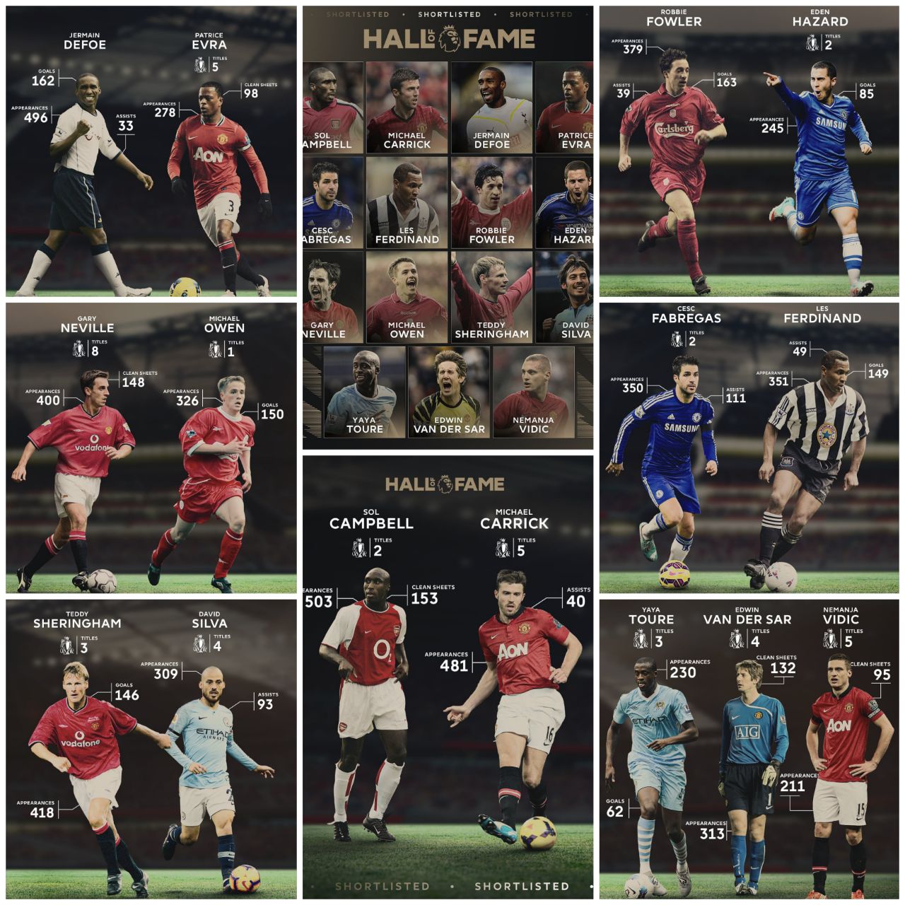 pl_hof_20250908_171440_320 نامزد تالار مشاهیر لیگ برتر انگلیس