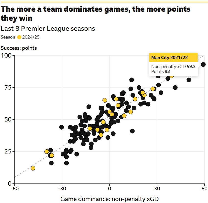 آمار لیگ برتر
