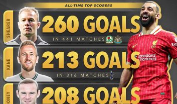 محمد صلاح در صدر بیشترین گل و پاس گل لیگ برتر انگلیس از فصل 18-2017