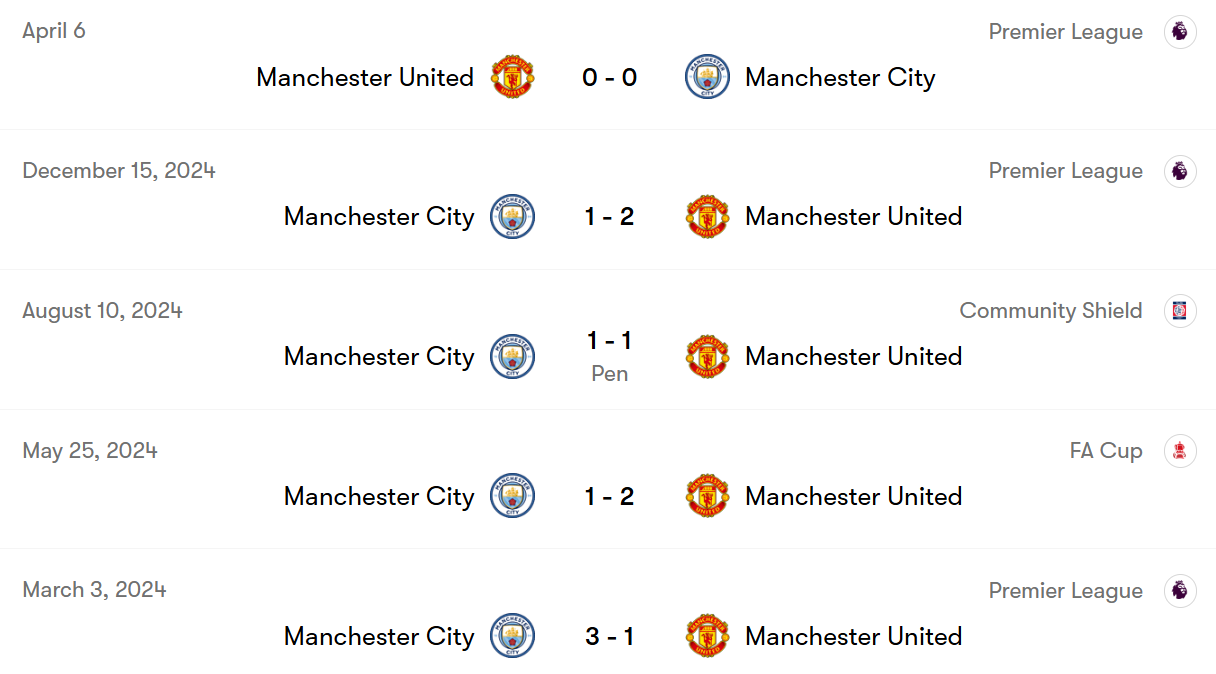 نتایج دربی‌های منچستر