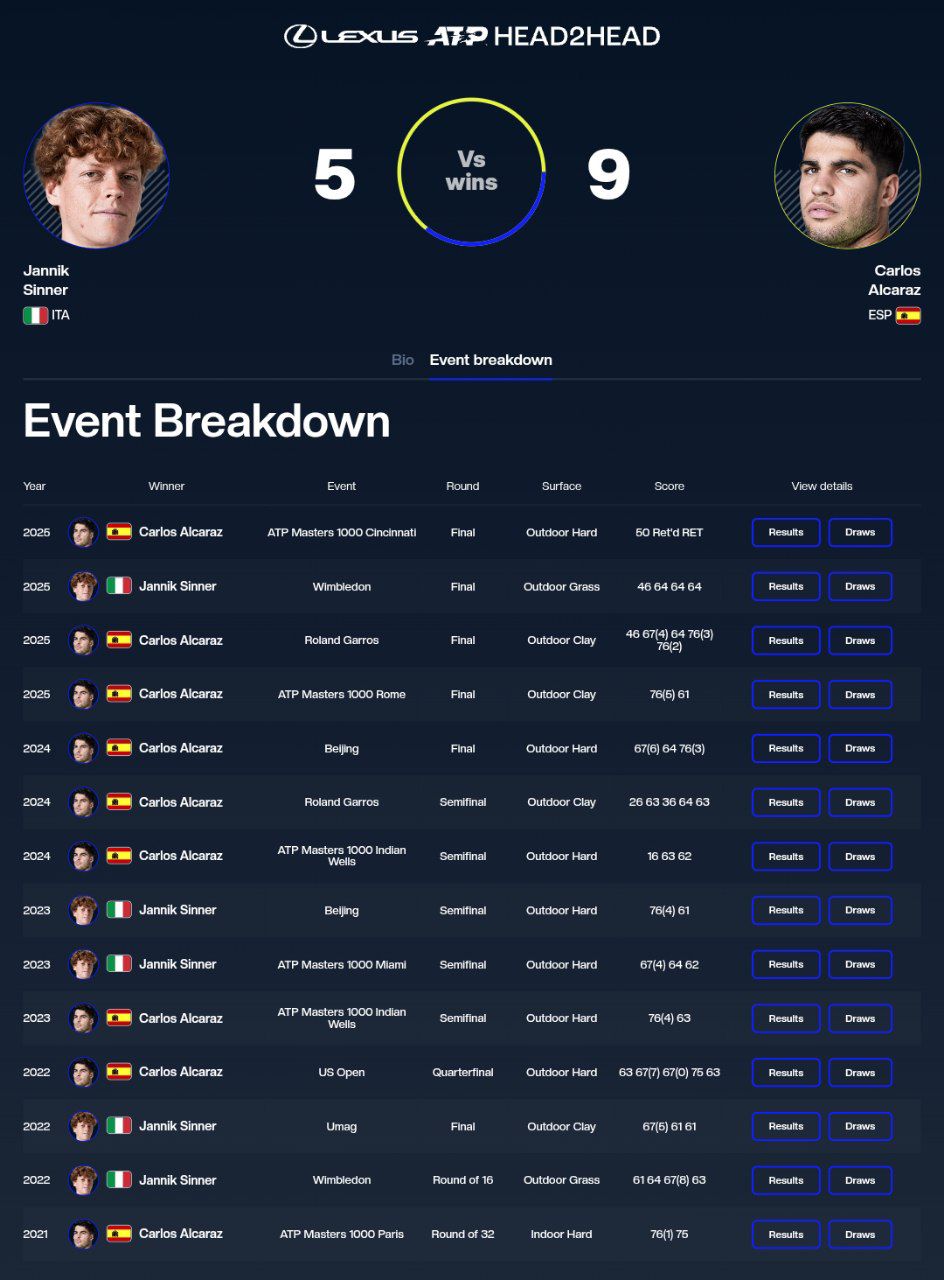 sinneralcaraz_20250906_101438_310 یانیک سینر - کارلوس آلکاراس