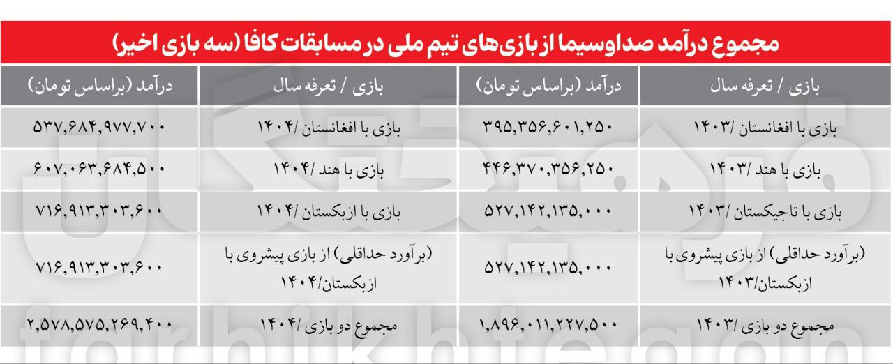 درامد تلویزیون از کافا