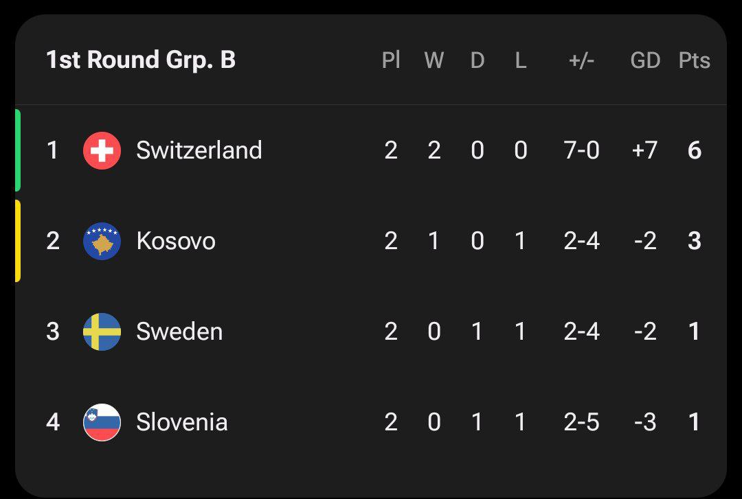 جدول مرحله مقدماتی جام جهانی 2026 در اروپا