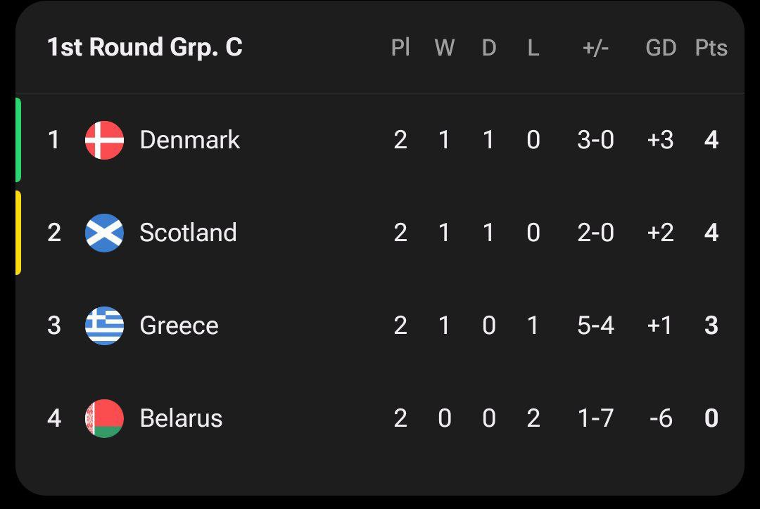 جدول مرحله مقدماتی جام جهانی 2026 در اروپا