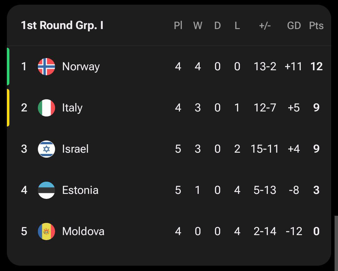 جدول مرحله مقدماتی جام جهانی 2026 در اروپا