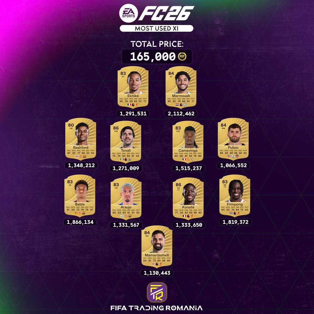 20251006_173001 پراستفادهترین بازیکنان در EA FC 26