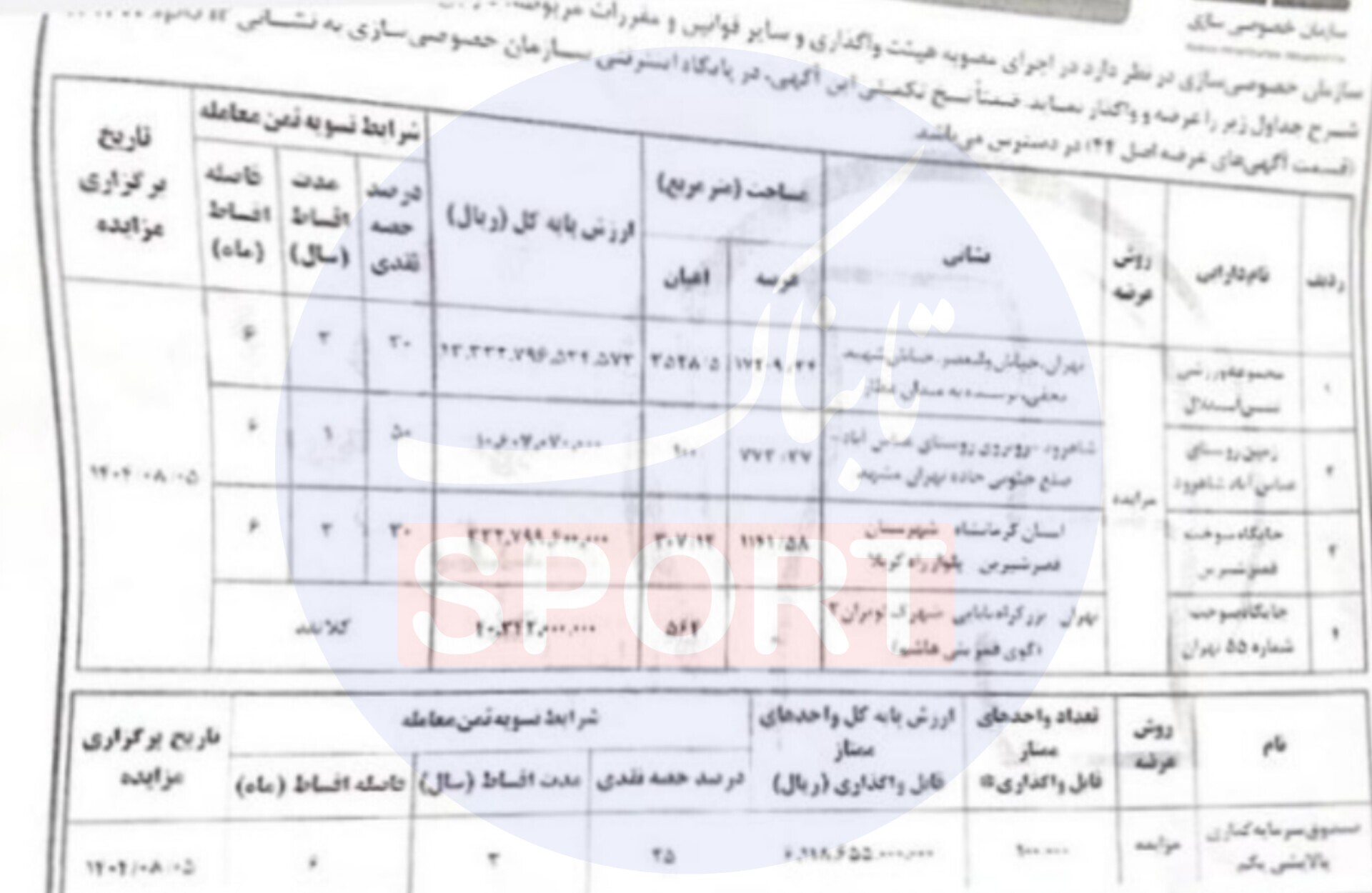 آتش زدن به دارایی استقلال با یکدهم واقعی؛ رانت یا ارزانفروشی در مجموعه تنیس؟ آتش زدن به دارایی استقلال با یکدهم واقعی؛ رانت یا ارزانفروشی در مجموعه تنیس؟
