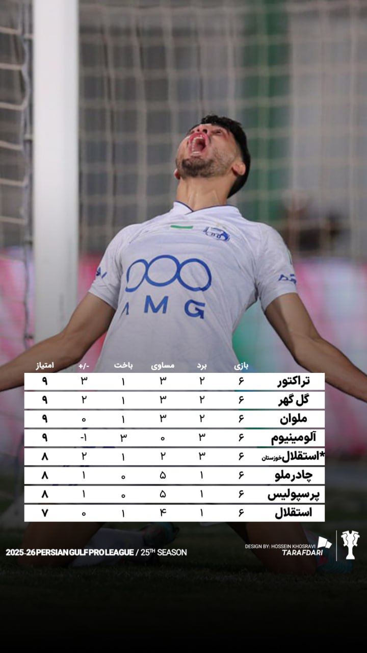 عکس از نیمه بالایی جدول لیگ برتر ایران ۰۵-۱۴۰۴