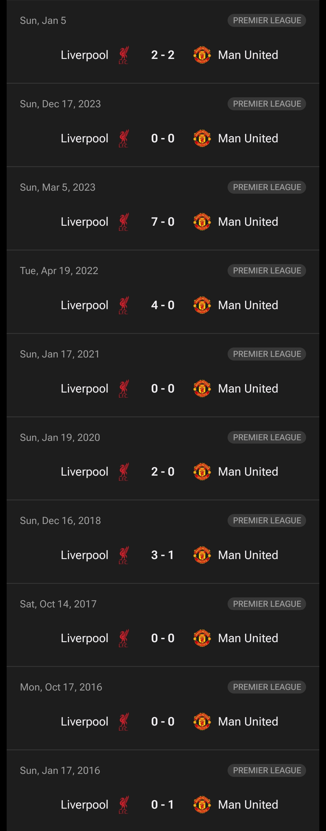 liverpool_v_manutd تقابلهای لیورپول و منچستریونایتد در آنفیلد
