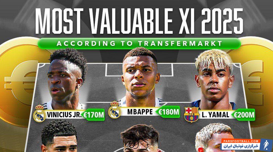 ترکیب منتخب از ارزشمندترین بازیکنان فوتبال جهان از نگاه وب‌سایت ترنسفرمارکت
