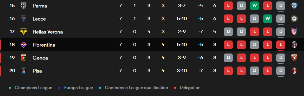 photo_2025-10-21_13-46-23 جدول سری آ
